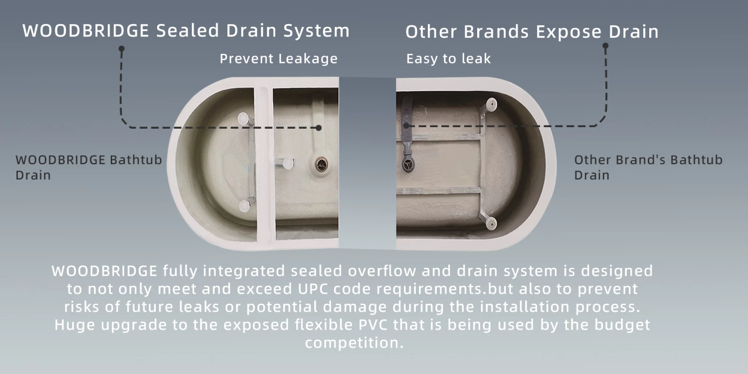 WOODBRIDGE 59" Acrylic Freestanding Bathtub Contemporary Soaking Tub With Brushed Nickel Overflow And Drain,White Tub,B-0081/BTA0081 20 WOODBRIDGE 59" Acrylic Freestanding Bathtub Contemporary Soaking Tub With Brushed Nickel Overflow And Drain,White Tub,B-0081/BTA0081 - Image 18