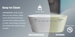 WOODBRIDGE 71" Acrylic Freestanding Bathtub Contemporary Soaking Tub With Brushed Nickel Overflow And Drain,White Tub,B1538-B/N-Drain&O -Woodbridgebath Shop 20230208202655UN05PFFN