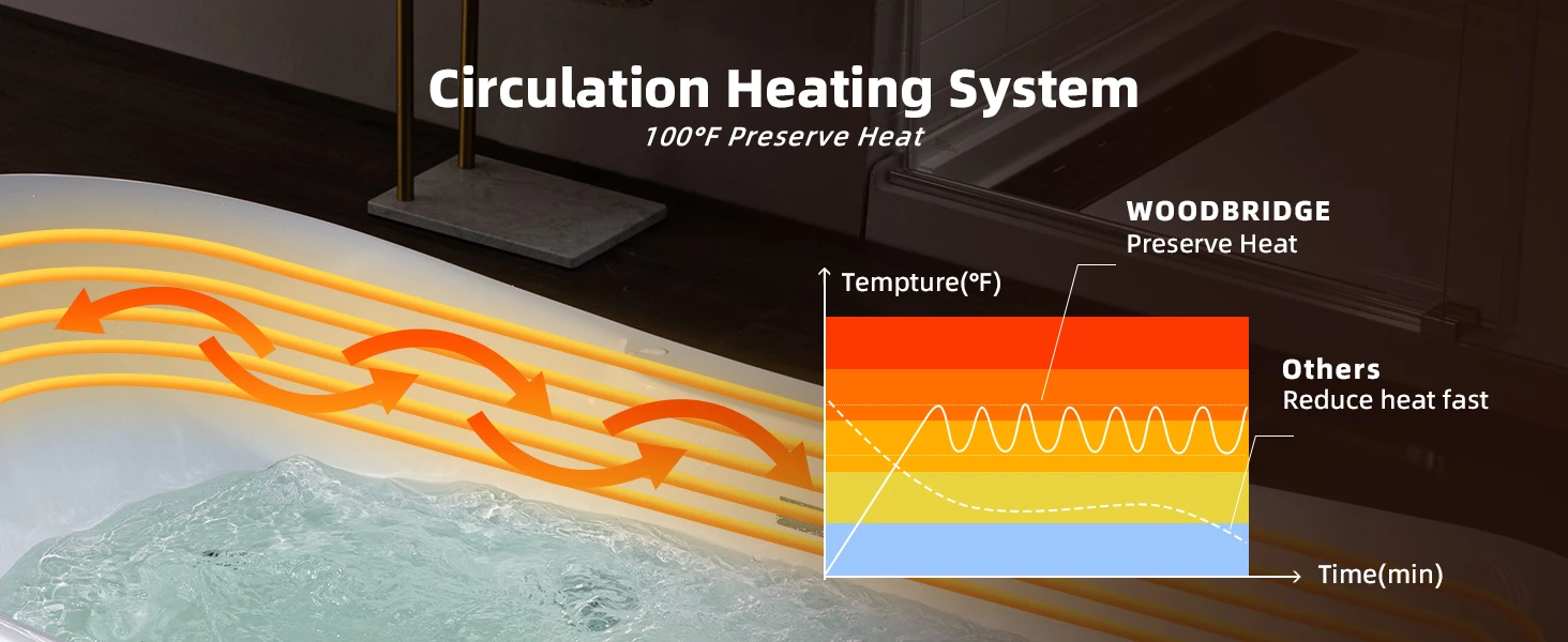 WOODBRIDGE 66-1/2" X 31-7/8" Whirlpool Water Jetted And Air Bubble Freestanding Heated Soaking Combination Bathtub, BJ200 21 WOODBRIDGE 66-1/2" X 31-7/8" Whirlpool Water Jetted And Air Bubble Freestanding Heated Soaking Combination Bathtub, BJ200 - Image 19