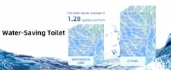 WOODBRIDGEBath T-0019, Dual Flush Elongated One Piece Toilet With Soft Closing Seat, Chair Height, Water Sense, High-Efficiency, T-0019 Rectangle Button (2 -Pack) -Woodbridgebath Shop 20230222173052PG4XLEQL