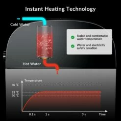 WOODBRIDGE B0930S Smart Bidet Toilet With 1.28 GPF Dua Flush Auto Open & Close, Auto Flush,Foot Sensor Flush, 1000 Gram MaP Flushing Score,LED Display, Chair Height Design And Cleaning Foam Dispenser -Woodbridgebath Shop 20230512160148W5OMVZV1 thumb 600x600
