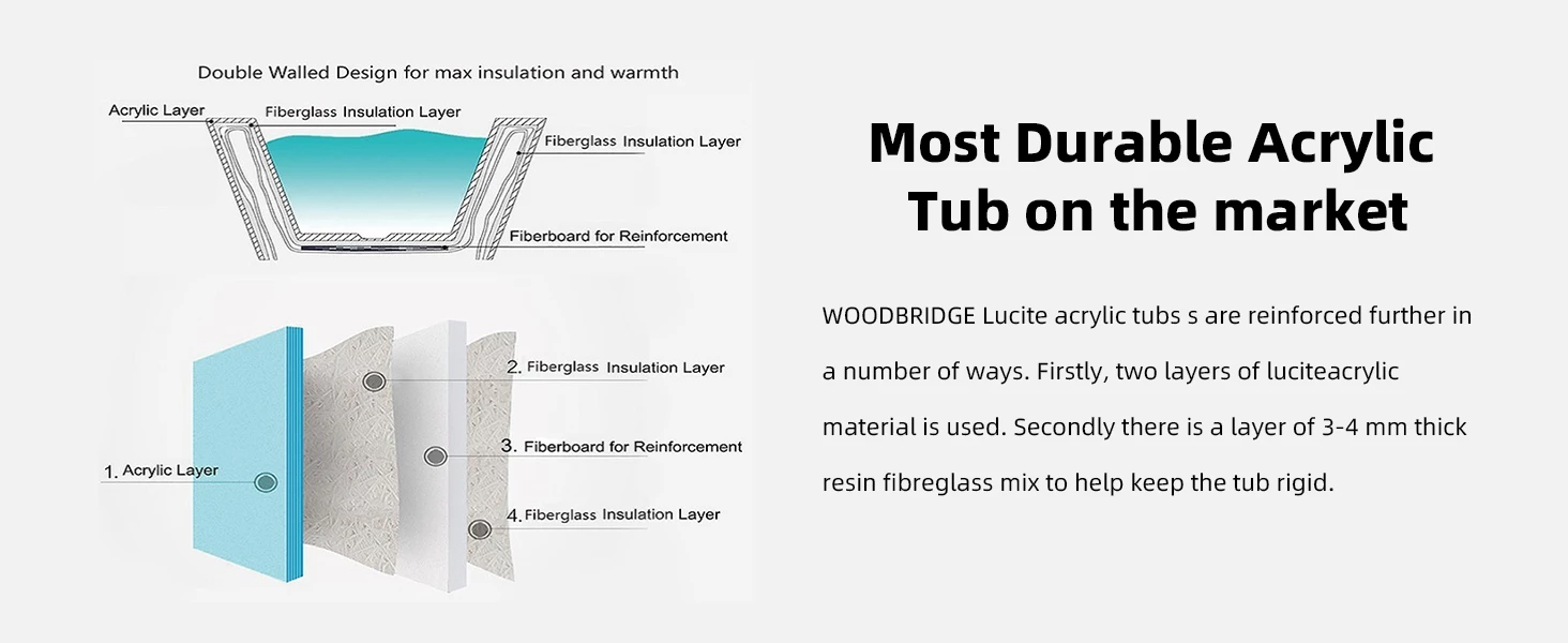 WOODBRIDGE 69 1/4" Acrylic Double Slipper,Pedestal Freestanding Tub With Pre-Drilled 7" Centers Faucet Holes And Brushed Nickel Overflow & Drain Option, B1539 21 WOODBRIDGE 69 1/4" Acrylic Double Slipper,Pedestal Freestanding Tub With Pre-Drilled 7" Centers Faucet Holes And Brushed Nickel Overflow & Drain Option, B1539 - Image 19