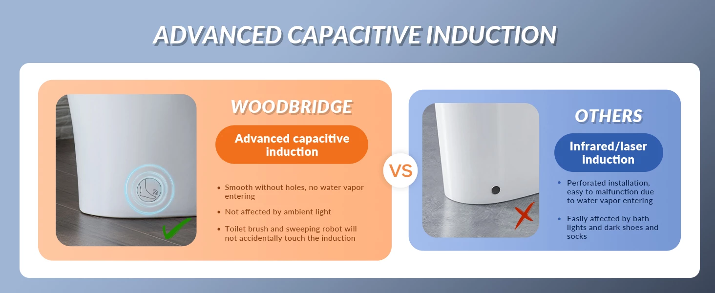 WOODBRIDGE LT610 One Piece Elongated Smart Toilet Bidet With Massage Washing, Auto Open And Close Seat And Lid, Auto Flush, Heated Seat And Integrated Multi Function Remote Control, White 21 WOODBRIDGE LT610 One Piece Elongated Smart Toilet Bidet With Massage Washing, Auto Open And Close Seat And Lid, Auto Flush, Heated Seat And Integrated Multi Function Remote Control, White - Image 19
